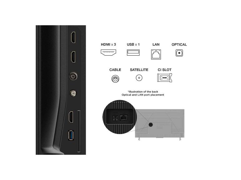 TV-poortschema: HDMI, USB, LAN, optisch, kabel, satelliet, CI-sleuf.
