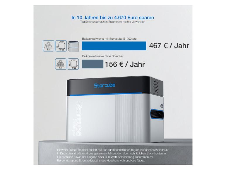 Balkonkraftwerken met en zonder Storcube S1000 pro.