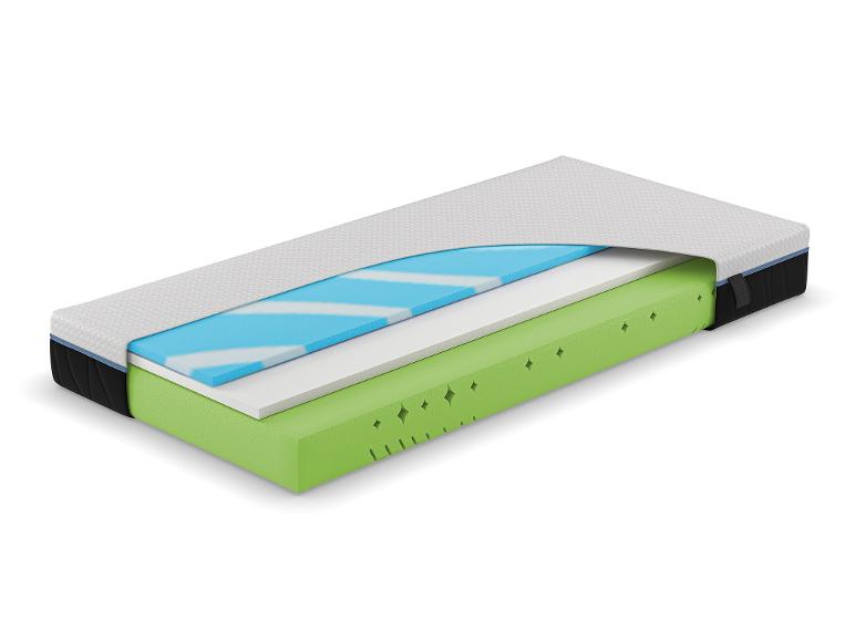 Doorgesneden matras met lagen groen, wit en blauw schuim