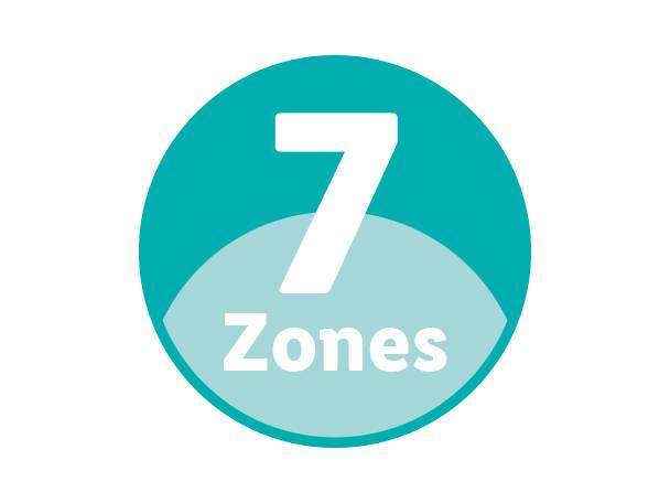 7-zones
