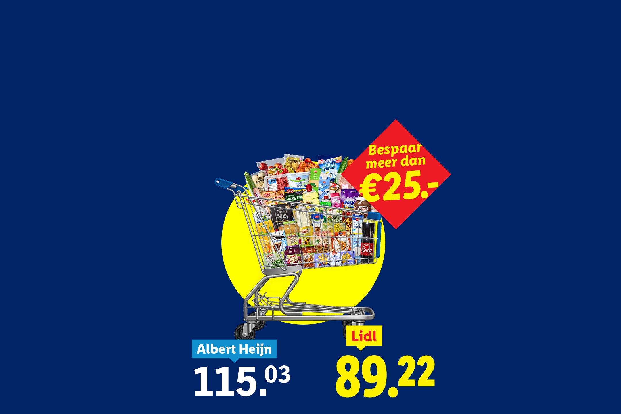 Boodschappenkar vol met producten, met prijzen van Albert Heijn en Lidl, en een besparing van meer dan €25.