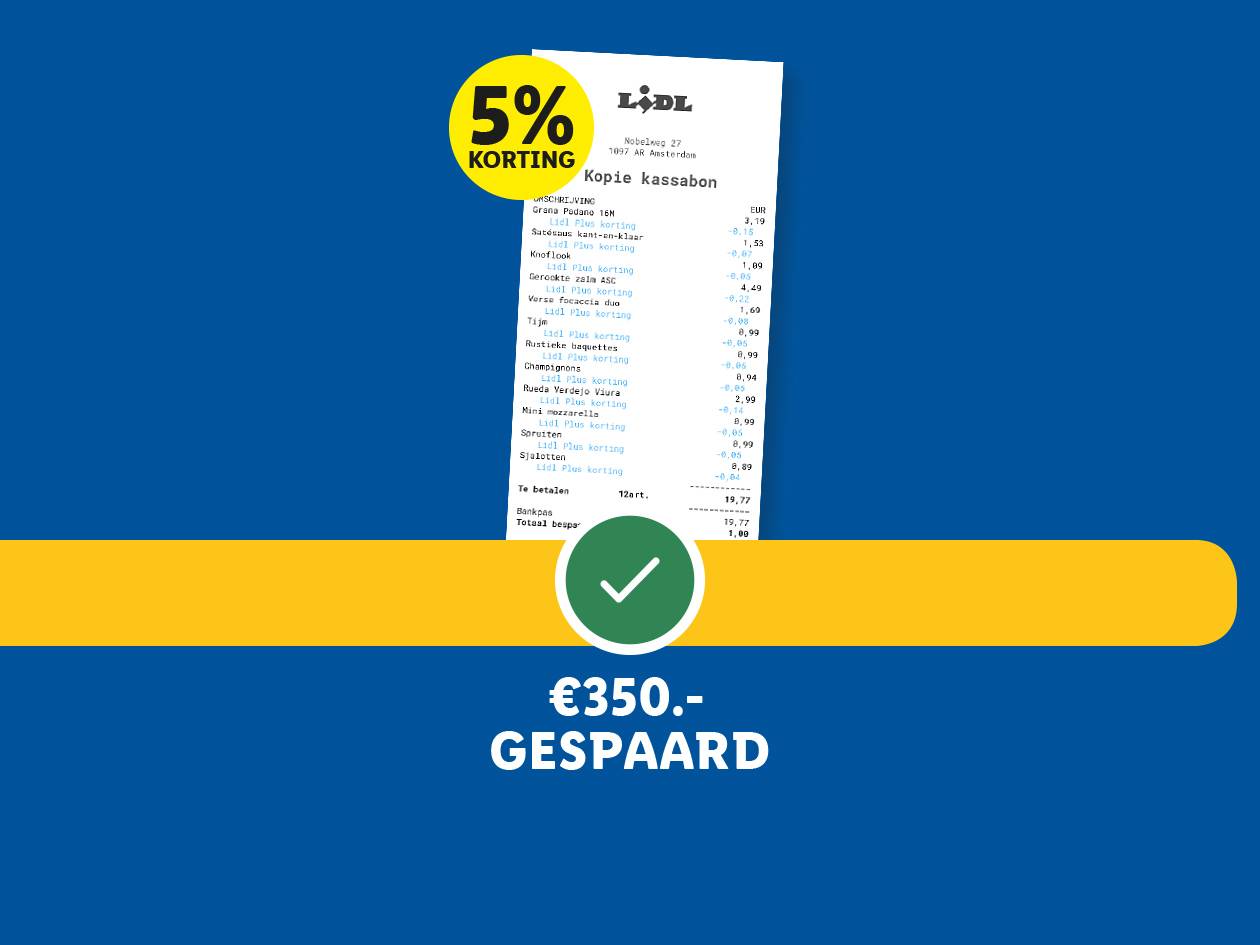 Gratis Boodschappen Meter